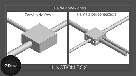 conduit junction box revit family|single socket Revit family.